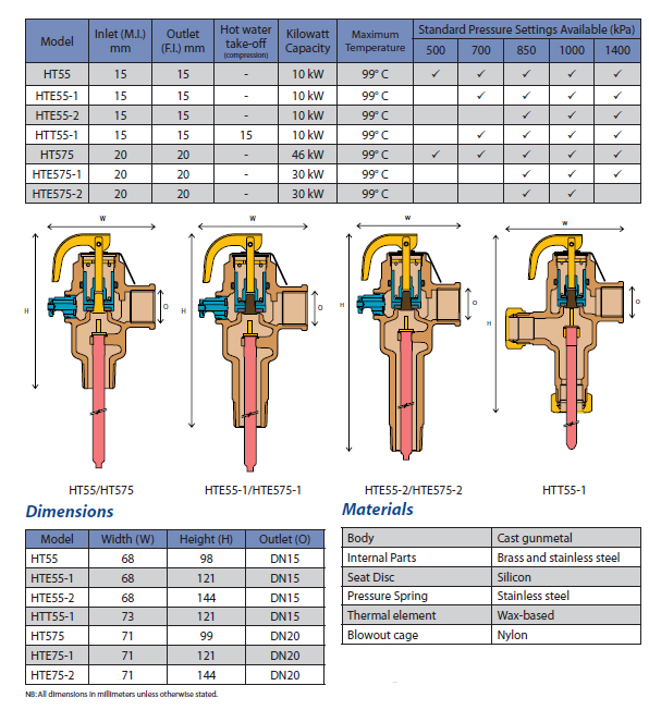 RMC HTE575-2 Pressure & Temp Relief Valve 20mm 850kpa HTE710
